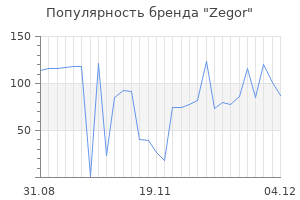 Популярность бренда Zegor