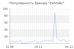 Популярность бренда zehnder