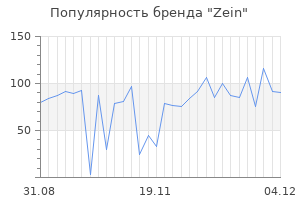 Популярность бренда Zein