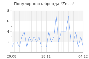 Популярность бренда zeiss