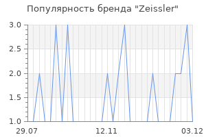 Популярность бренда Zeissler