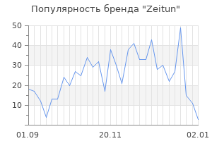Популярность бренда zeitun