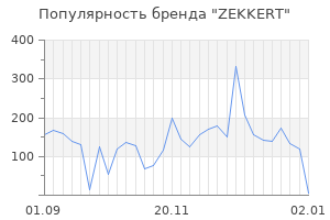 Популярность бренда zekkert