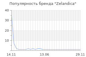 Популярность бренда Zelandica