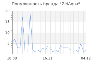 Популярность бренда ZelAqua