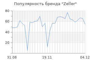 Популярность бренда zeller
