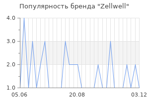 Популярность бренда Zellwell