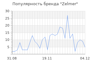 Популярность бренда zelmer