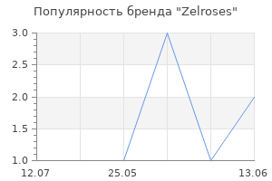 Популярность бренда Zelroses