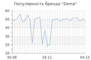 Популярность бренда Zema