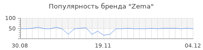 Популярность Zema