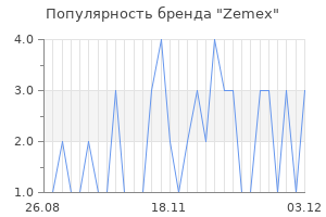 Популярность бренда zemex