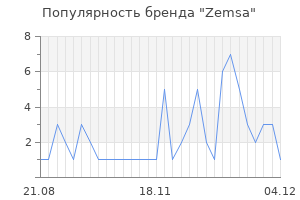 Популярность бренда zemsa