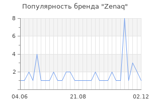 Популярность бренда zenaq