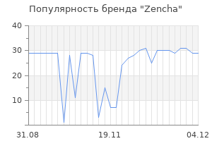 Популярность бренда zencha