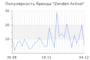 Популярность бренда zenden active