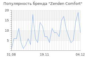 Популярность бренда zenden comfort