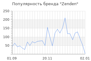 Популярность бренда zenden