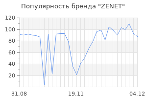Популярность бренда zenet