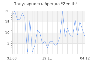 Популярность бренда zenith