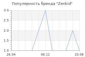 Популярность бренда Zenkid