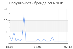Популярность бренда zenner