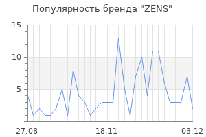 Популярность бренда zens