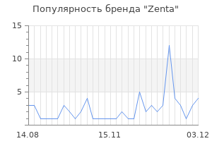 Популярность бренда zenta