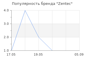 Популярность бренда Zentec