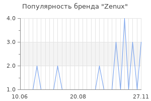 Популярность бренда zenux