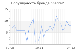 Популярность бренда zepter