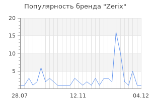 Популярность бренда zerix