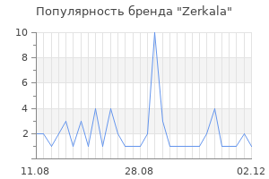 Популярность бренда zerkala
