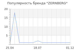 Популярность бренда ZERNBERG