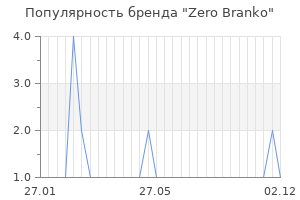 Популярность бренда zero branko