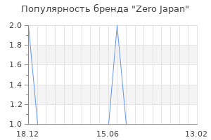 Популярность бренда zero japan