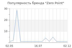 Популярность бренда Zero Point