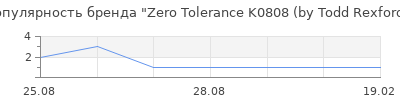 Популярность zero tolerance k0808 by todd rexford