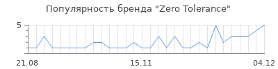 Популярность zero tolerance
