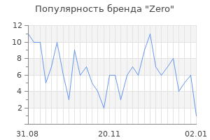 Популярность бренда zero