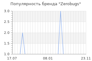 Популярность бренда zerobugs