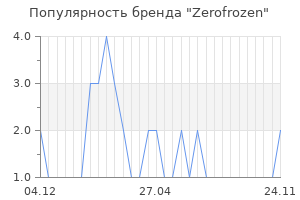 Популярность бренда Zerofrozen