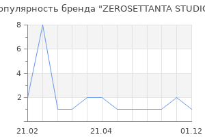 Популярность бренда zerosettanta studio