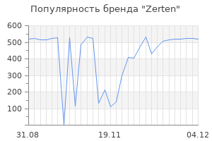 Популярность бренда zerten
