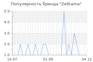Популярность бренда zetkama