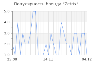 Популярность бренда zetrix