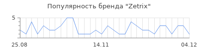 Популярность zetrix