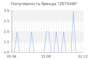 Популярность бренда ZETSAW