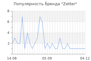 Популярность бренда Zetter