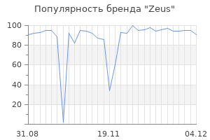 Популярность бренда zeus